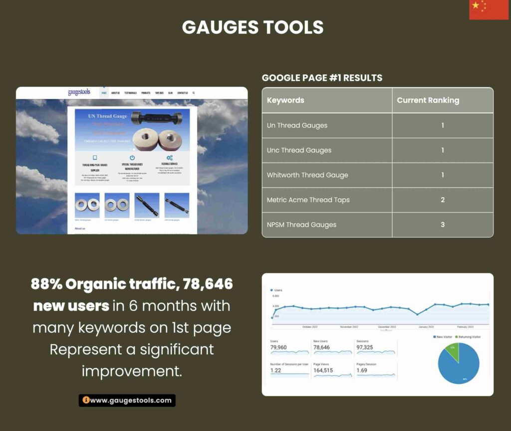 The image showcases a case study of a yoga website's SEO success, highlighting keyword rankings, user acquisition data, and a graph depicting performance over a three-month period.