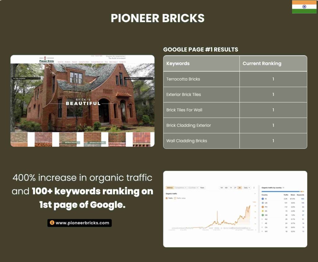 The image showcases a case study of a yoga website's SEO success, highlighting keyword rankings, user acquisition data, and a graph depicting performance over a three-month period.